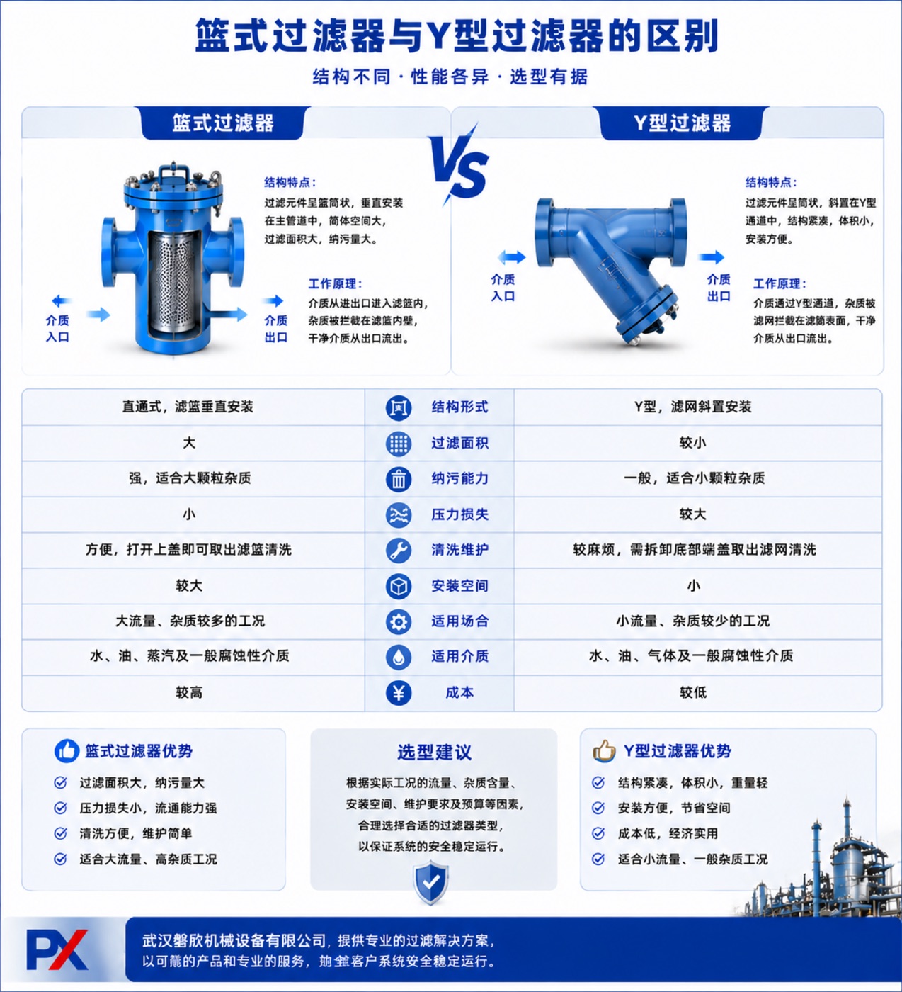 篮式过滤器与 Y 型过滤器的区别对比