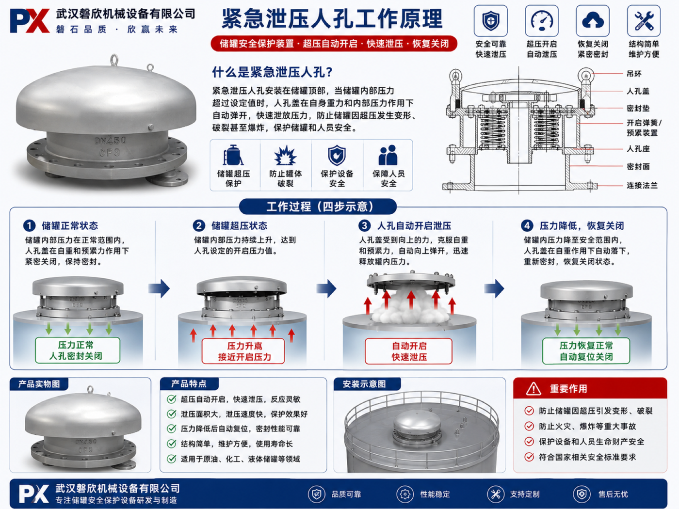 紧急泄压人孔工作原理结构剖面图解
