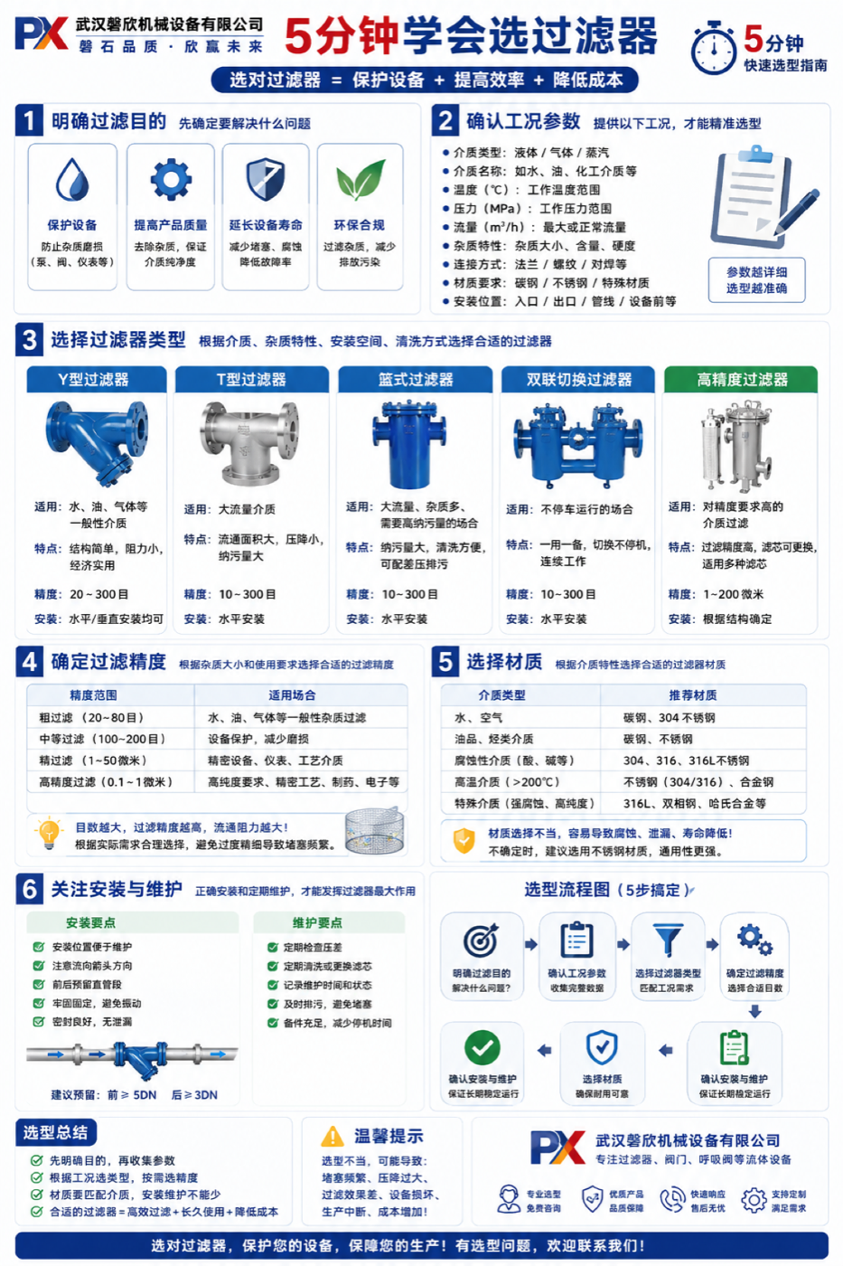 过滤器选型步骤与参数确认指南