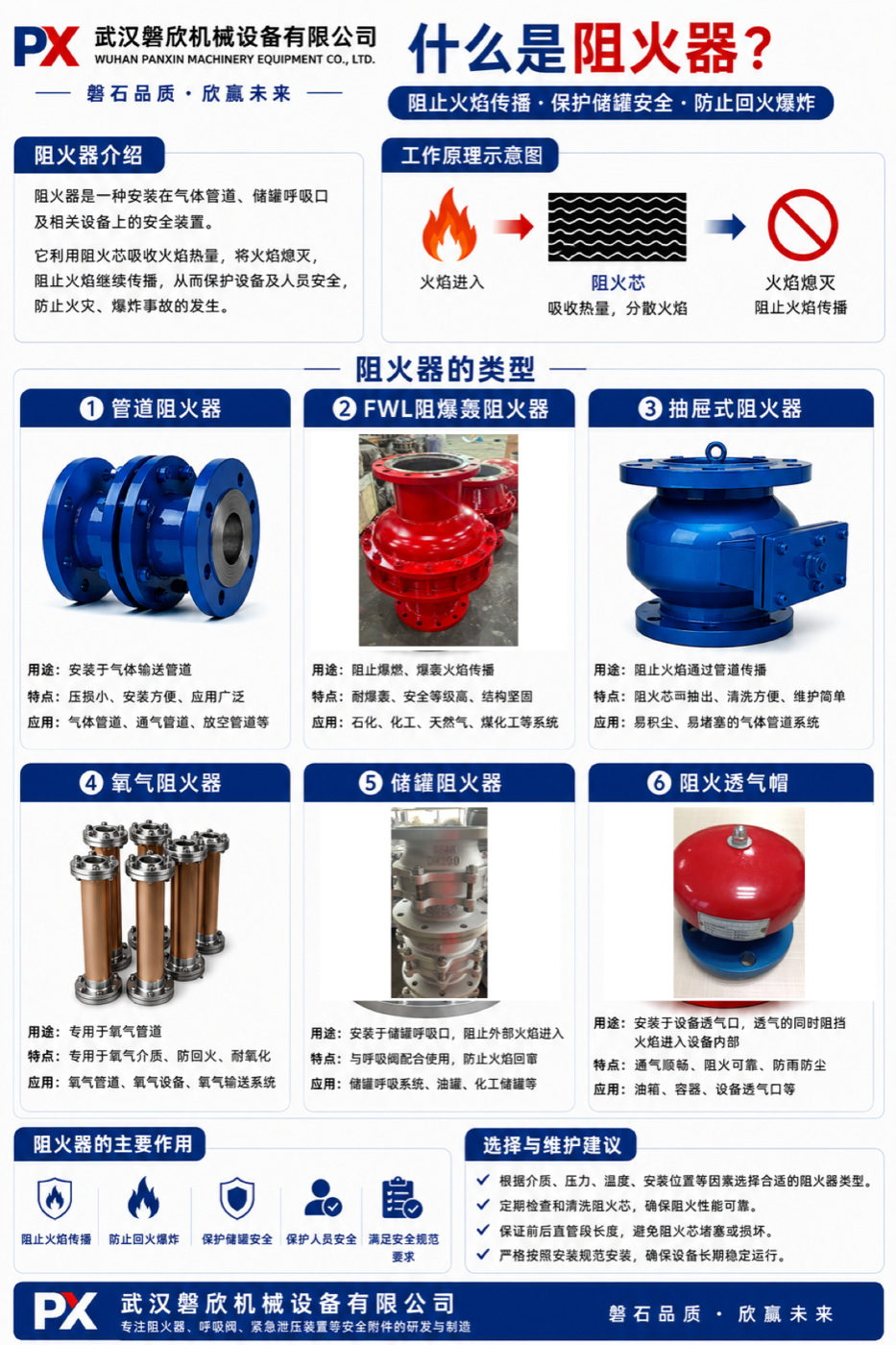 阻火器类型、用途及选择建议图解