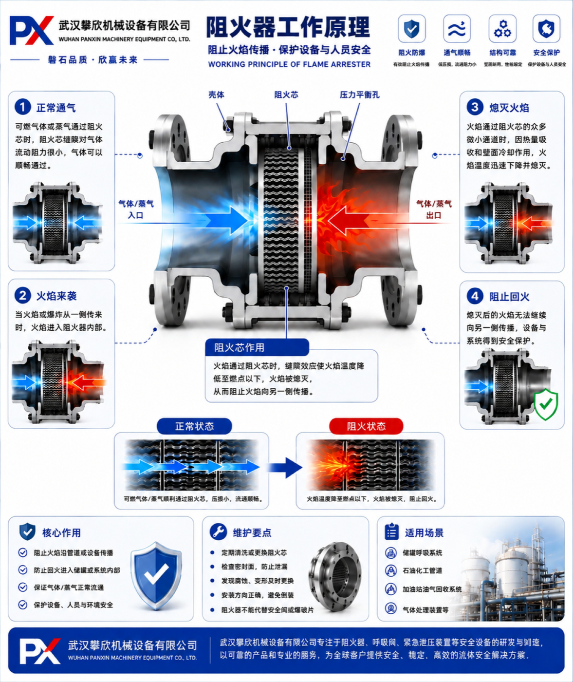 阻火器工作原理与核心作用图解