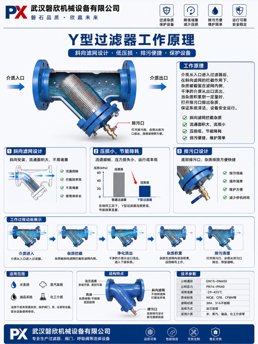 Y 型过滤器工作原理及产品参数图解